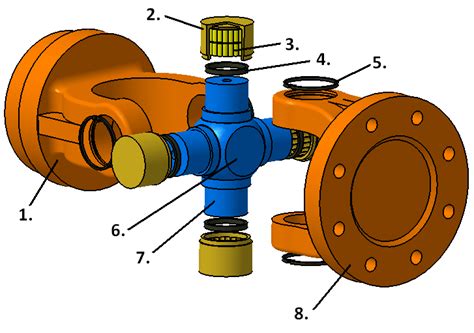 Universal Joint misaligned